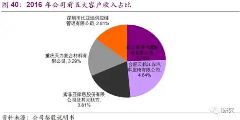 南通SEO行业深度解析，揭秘哪家机构实力最强，南通网站关键排名