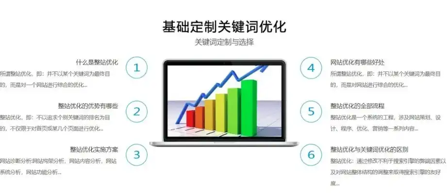 精准定位，关键词优化策略，网站关键词添加的黄金比例，网站关键词多少个合适