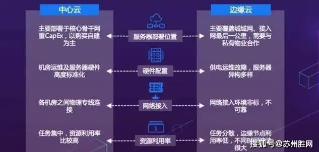 打造个性化自己空间服务器，解锁无限创意潜能，自己空间服务器怎么开