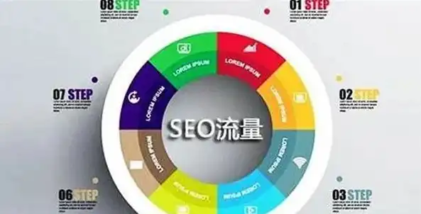 SEO标题优化技巧，如何撰写高质量标题吸引搜索引擎和用户，seo tag