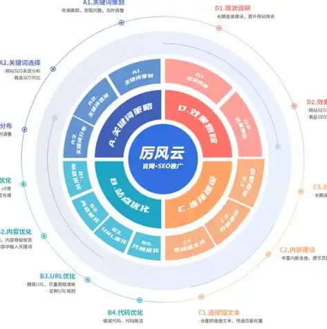 揭秘SEO工具价格大揭秘，性价比与功能的完美结合，seo 价格