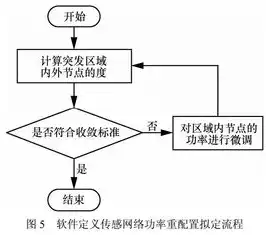 深度解析软件定义网络，核心原理与实践应用创新探索，软件定义网络核心原理与应用实践报告总结