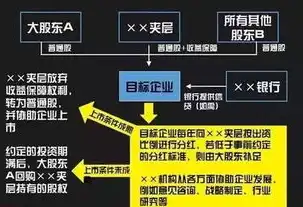 揭秘试用网站源码，深度解析其核心结构与功能实现，试用网站 源码怎么用