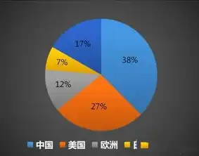 揭秘试用网站源码，深度解析其核心结构与功能实现，试用网站 源码怎么用