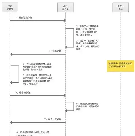 云服务器空间登录密码，安全防护的秘钥解析与设置技巧，云服务器空间的登录密码是什么