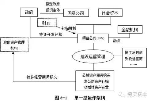 揭秘付费网站源码，解析其架构与盈利模式，在线支付网站源码