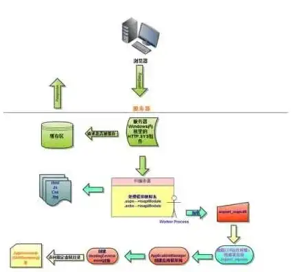 深入解析ASP公司网站源码，揭秘网站建设的奥秘，asp开源网站源码