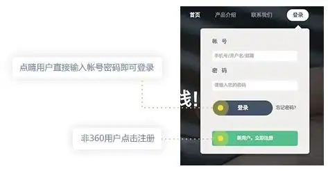 深入剖析手机网站程序源码，揭秘移动端网页开发核心技巧，手机网站程序源码怎么查