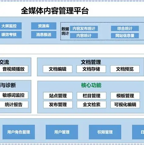 企业网站CMS，打造个性化数字门户的关键要素及实践指南，企业网站制作