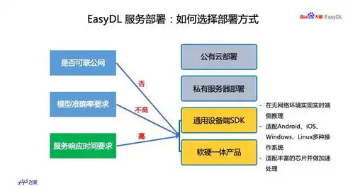 跨步云端，深入解析服务器转移的必要性、流程与优势，服务器转移是什么意思