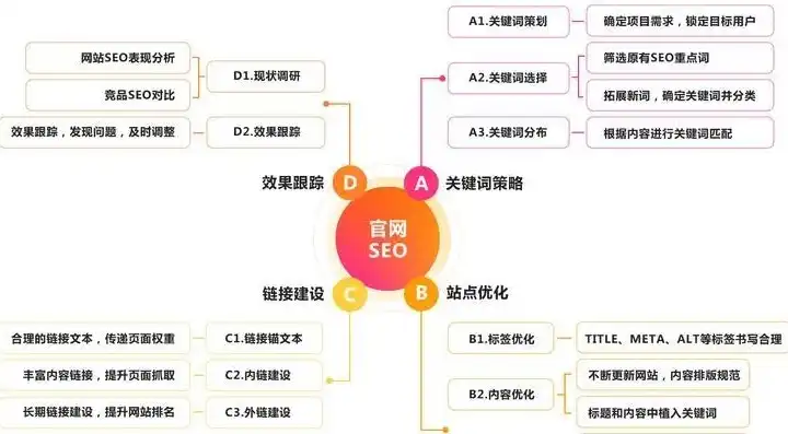 深入解析百度SEO课程，提升网站排名的实战技巧与策略，百度seo教程网