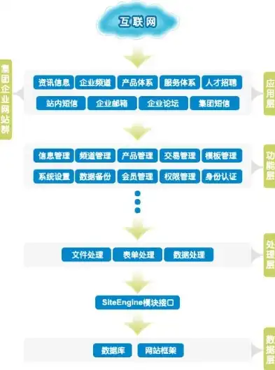 深入解析网站系统源码，揭开系统架构与功能实现的神秘面纱，企业网站系统源码