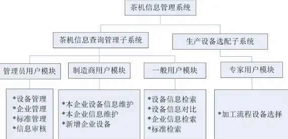 深入解析网站系统源码，揭开系统架构与功能实现的神秘面纱，企业网站系统源码