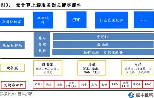 深度解析域名备案服务器接入商，助力企业安全稳定的网络环境，域名备案和服务器备案的区别