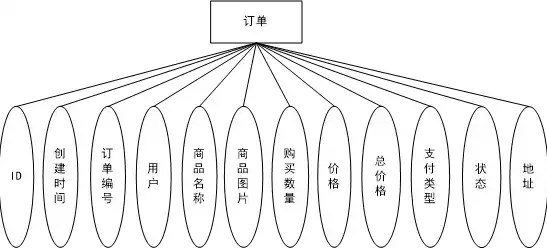 全面解析购物网站开发，技术选型、功能模块与优化策略，购物网站开发毕业论文