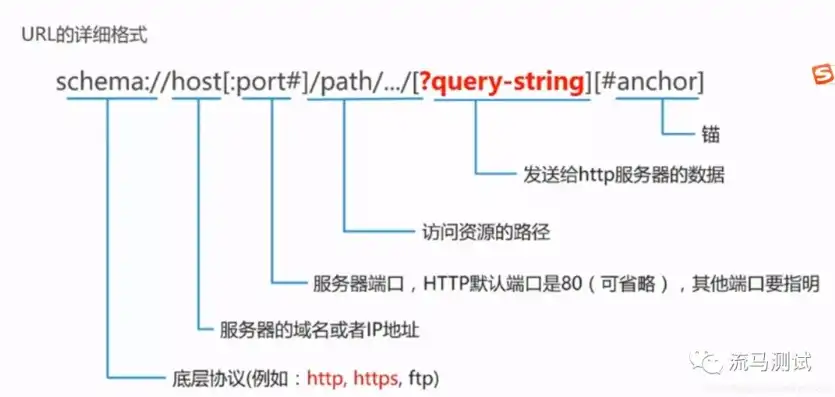 深入解析URL带中文SEO的优势与优化策略，url里有中文导致请求失败