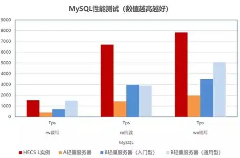 2023香港云服务器排名解析，性能与稳定性并重的优质选择指南，香港云服务器排名第一