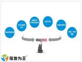 深度剖析，SEO诊断分析报告解读，助力企业网站优化提升，seo诊断分析报告怎么写