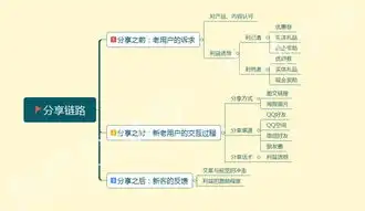 深度解析资源利用率低，问题根源与解决方案，资源利用率低的表现