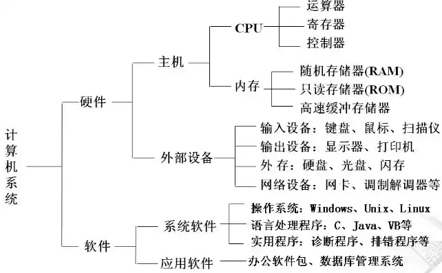 揭秘常用计算机的组成结构及其功能解析，常用计算机由什么组成的