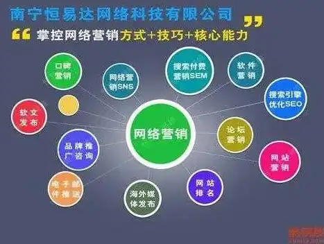 德阳SEO外包，专业助力企业网络营销，打造品牌新高度！，德阳seo外包公司