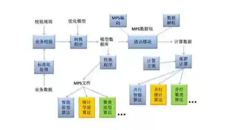 数据挖掘技术的深度解析，挖掘数据价值的奥秘，数据挖掘技术的概念和特点