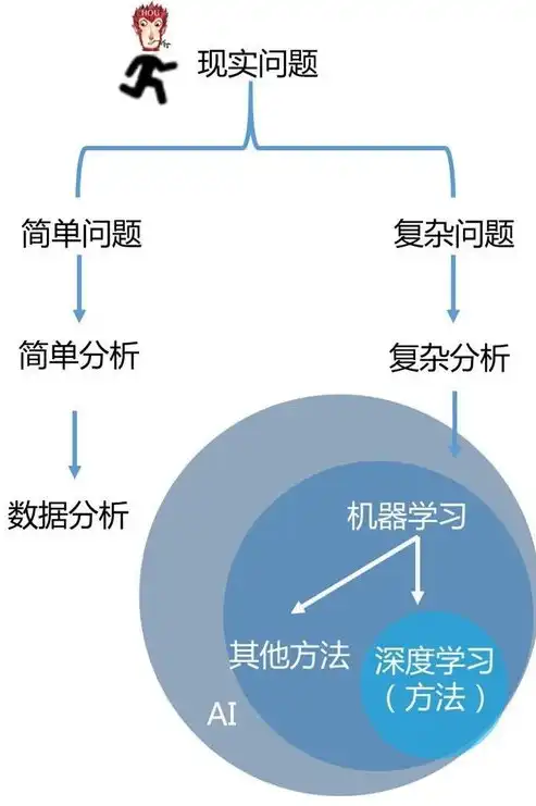 数据挖掘技术的深度解析，挖掘数据价值的奥秘，数据挖掘技术的概念和特点