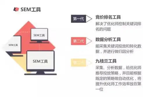 SEO策略核心要素，五大关键因素解析，seo重要性