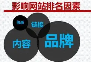 深度解析SEO网站关键词优化策略，从关键词研究到布局优化，全面提升网站排名，SEO网站关键词优化的深度解析!