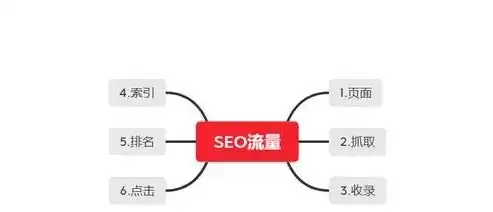 重庆SEO自学全攻略，从入门到精通，助你轻松驾驭搜索引擎优化，重庆seo技术教程