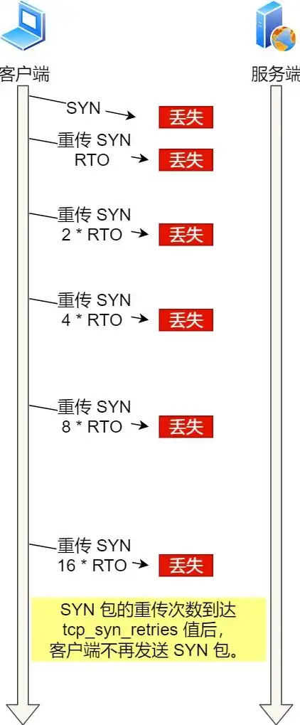 揭秘ASP服务器IP，揭秘其核心功能与优化策略，ASP服务器端脚本需要每一行界定一次