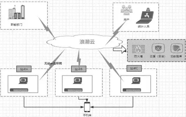 从零到云，深度解析后端部署至阿里云服务器的全过程，后端部署到阿里云服务器怎么操作