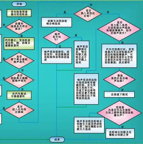 系统故障排除与诊断的全面流程解析，故障排除及诊断的流程是什么