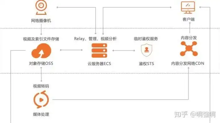 从零到云，深度解析后端部署至阿里云服务器的全过程，后端部署到阿里云服务器怎么操作