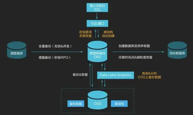 从零到云，深度解析后端部署至阿里云服务器的全过程，后端部署到阿里云服务器怎么操作