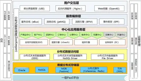 深入剖析分布式微服务架构，挑战与机遇并存，分布式微服务架构设计原理