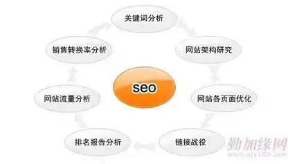 南京SEO公司排名揭秘，哪家才是您的最佳选择？南京seo公司排名