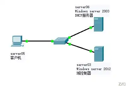 深入解析server服务器设置，从基础配置到高级优化，server 服务器