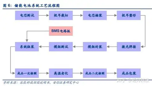 深入解析后端服务系统的多样性与应用场景，后端服务系统有哪些