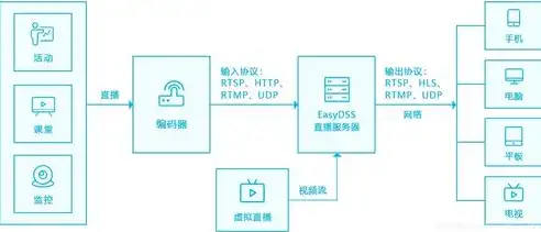 深入解析后端服务系统的多样性与应用场景，后端服务系统有哪些