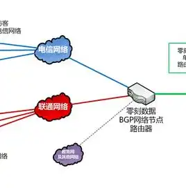 单线服务器与双线服务器，性能、稳定性与适用场景的深度解析，单线服务器和双线服务器