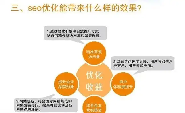 SEO工作规范，全方位解析优化策略与实施要点，seo工作要求