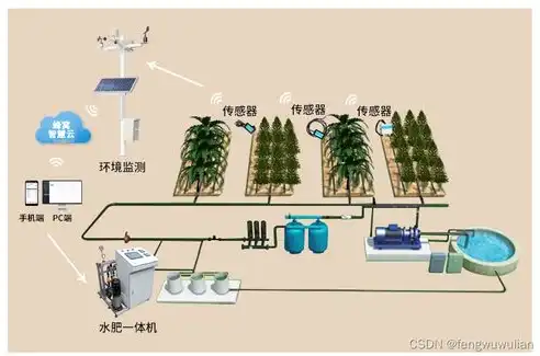 开启智慧农业新时代，农业农村数据采集平台登录入口详解，农业农村数据采集平台登录入口官网