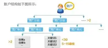 镇江百度关键词价格深度解析，投资策略与优化技巧，百度关键词价格排行榜