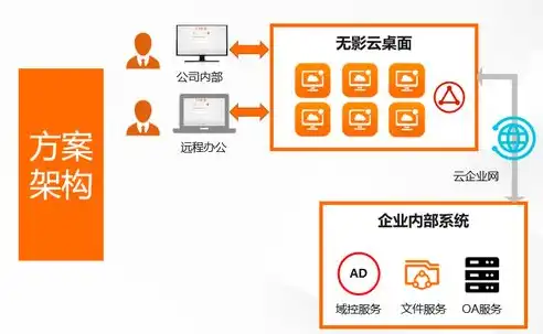 深度解析，云上公司注册的含义及其优势，云上公司注册流程