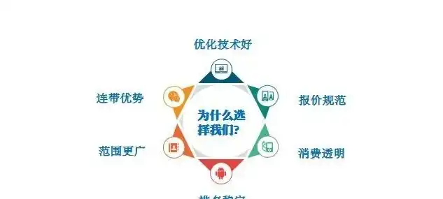 揭秘企业SEO价格之谜，全面解析成本构成与优化策略