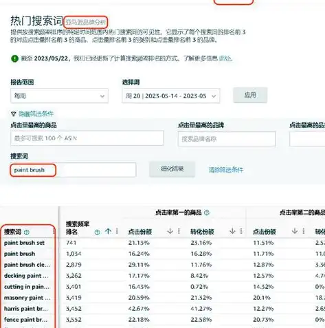 上海关键词排名策略，全方位提升企业在线曝光度，上海关键词快速排名