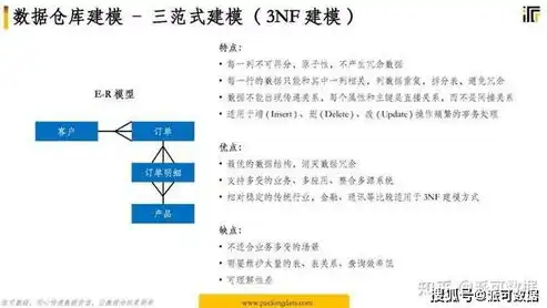 深入剖析Inmon数据仓库方法论，构建高效、稳定的数据仓库系统，数据仓库inmon