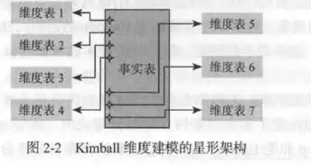 深入剖析Inmon数据仓库方法论，构建高效、稳定的数据仓库系统，数据仓库inmon