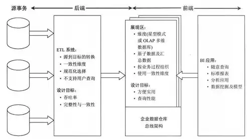 深入剖析Inmon数据仓库方法论，构建高效、稳定的数据仓库系统，数据仓库inmon